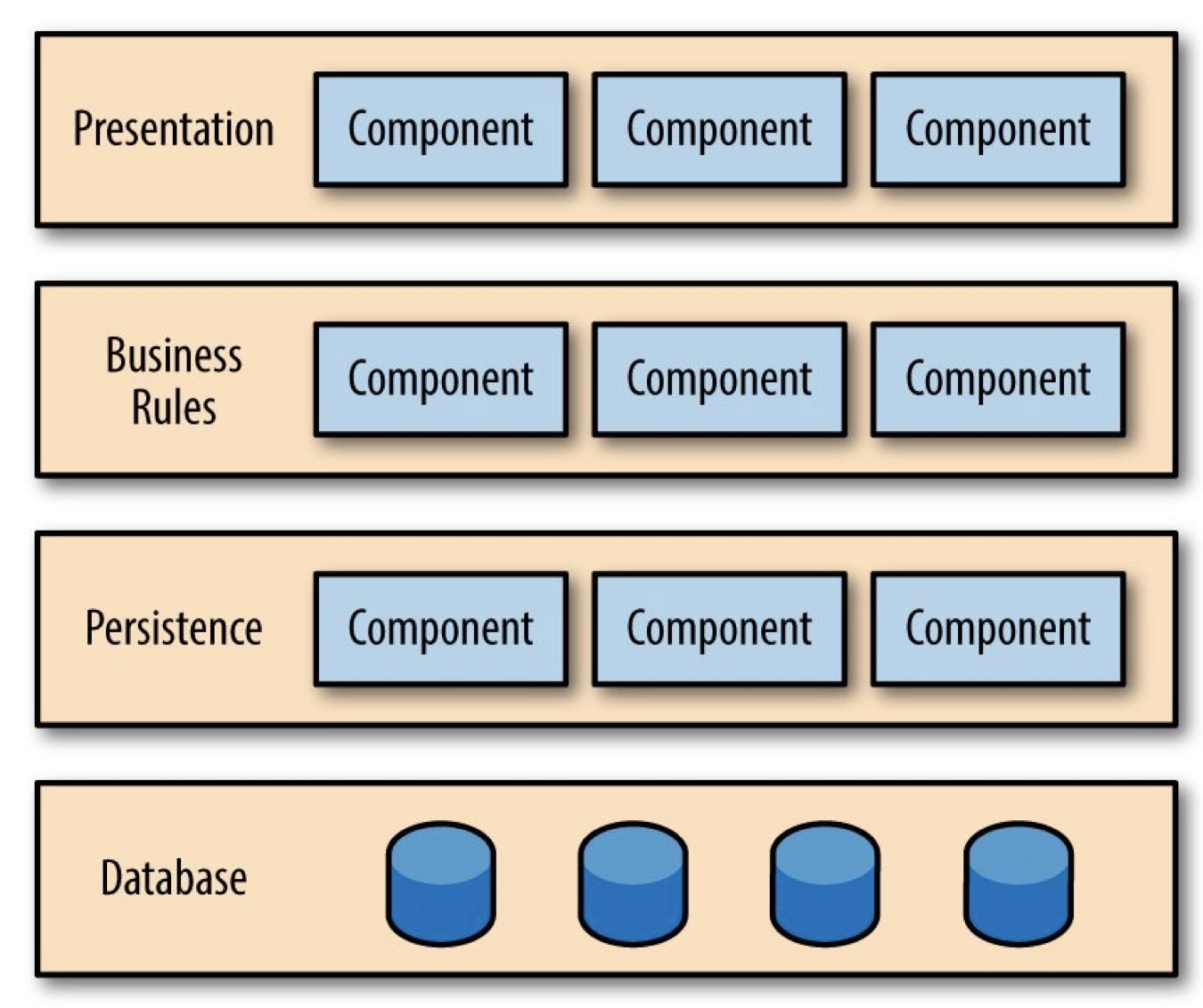 evolutionary-layer