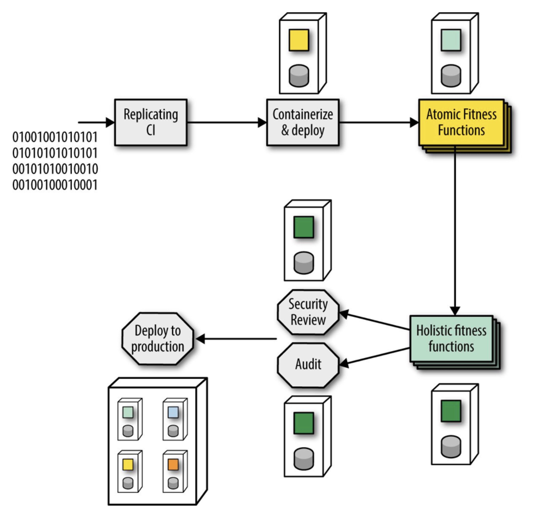 evolutionary-pipeline